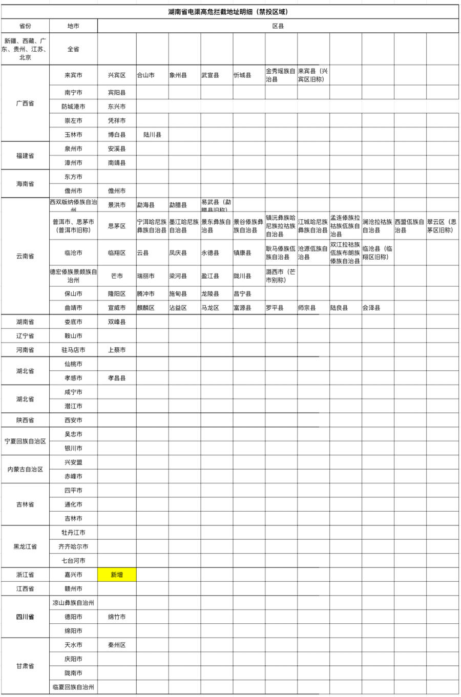 电信地湘卡 19元180G流量+100分钟通话(图2)