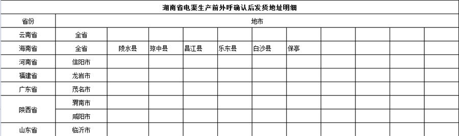 电信地湘卡 19元180G流量+100分钟通话(图3)