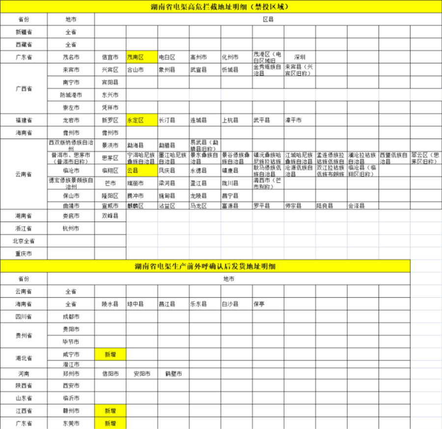 4月28日 电信天嘉卡 19元135G(图2)