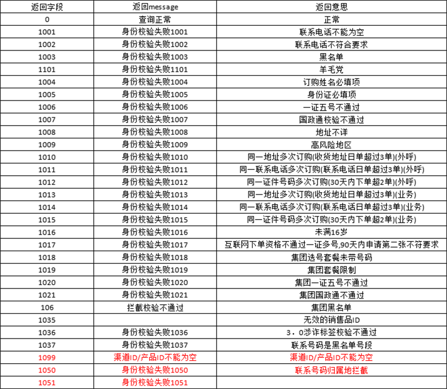 湖南电信-新星卡 29元185G通用+100分钟(图2)