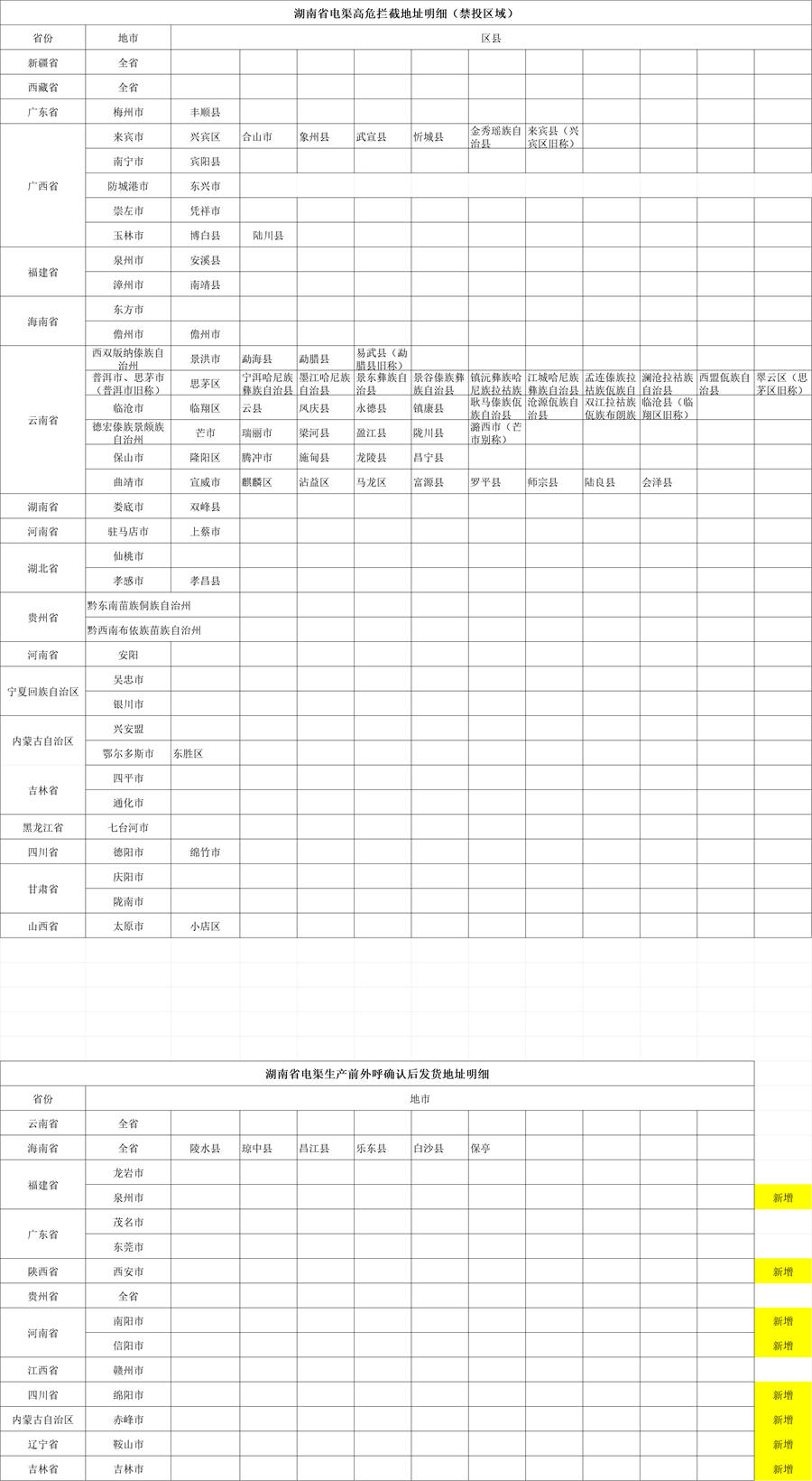 2344 | 电信兴隆卡29元包155G通用+30G定向+100分钟通话(图1)