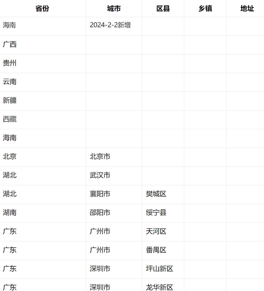 2473 | 电信行云卡29元包210G通用+30G定向+通话0.1元/分钟(图1)