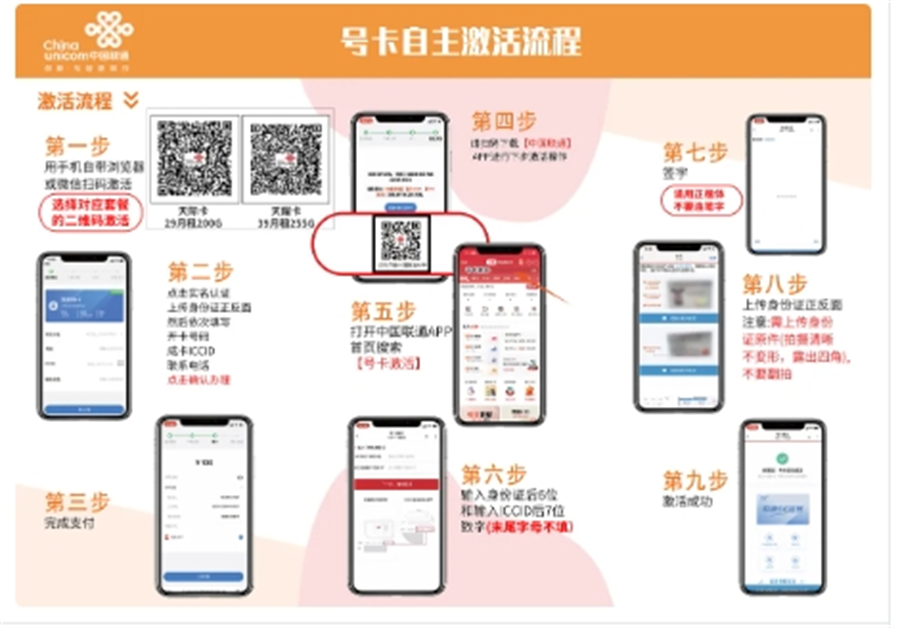 联通双星卡29元200G流量+39元255G流量【长期流量】(图1)